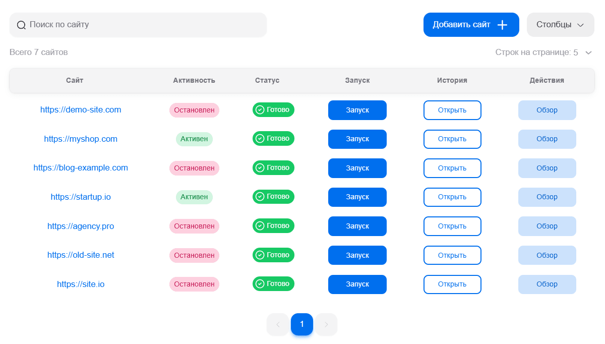 Управление всеми сайтами в одном месте