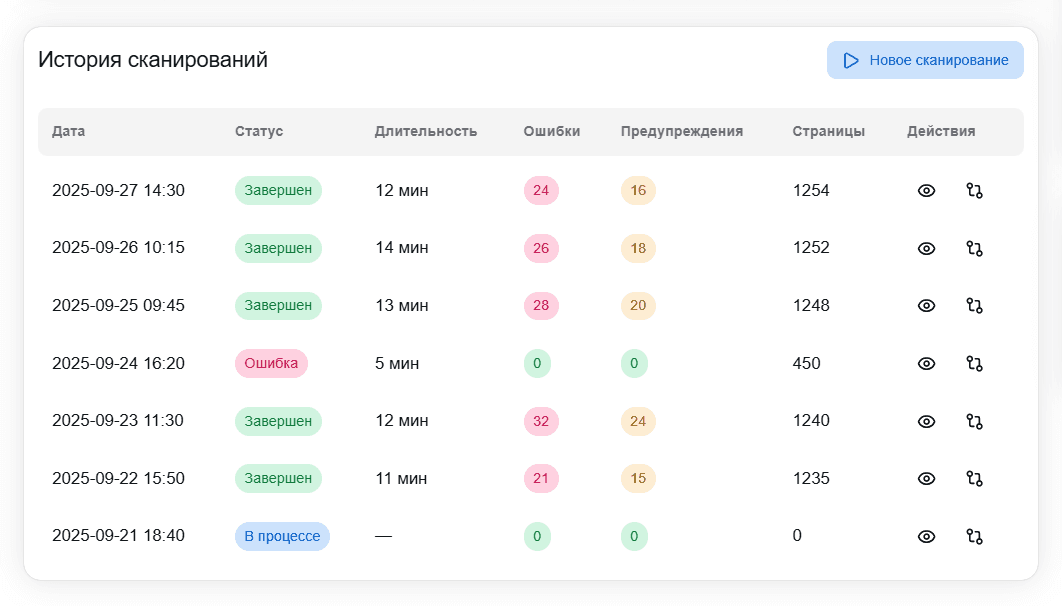 История сканирований сайта